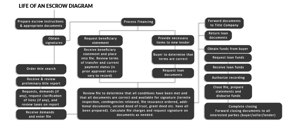 diagram-1024x444-1 life of an escrow diagram
